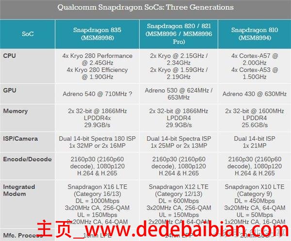 高通835比810强多少