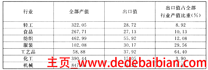 21.5 和 25寸相差多少厘米