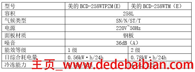21.5 和 25寸相差多少厘米