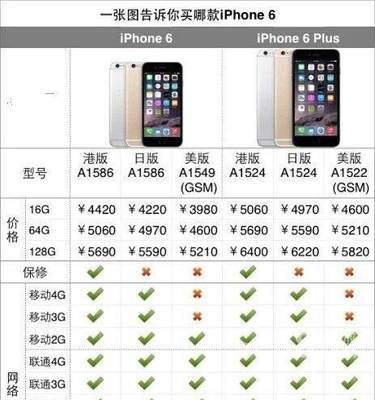港版iphone6128g多少钱