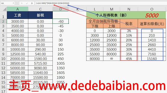 怎么计算公司值多少钱
