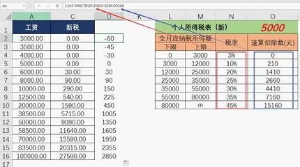 怎么计算公司值多少钱