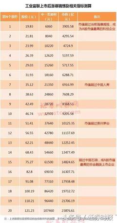 富士康多少上市公司