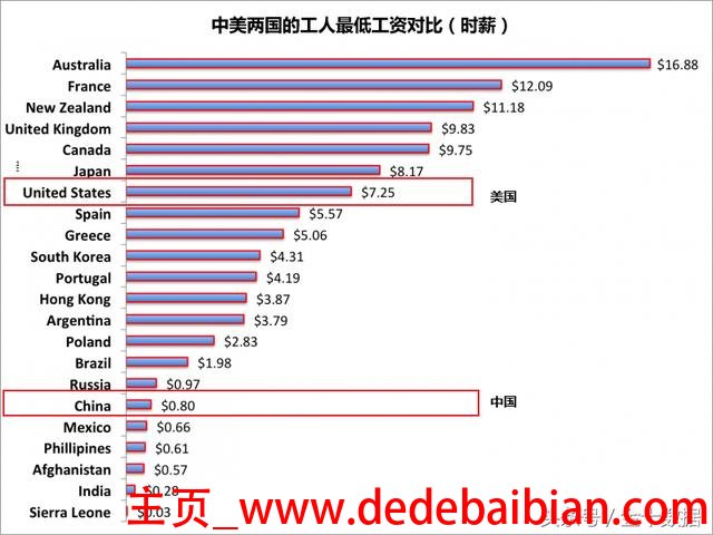 富士康多少上市公司