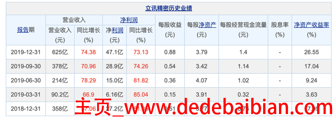 富士康多少上市公司