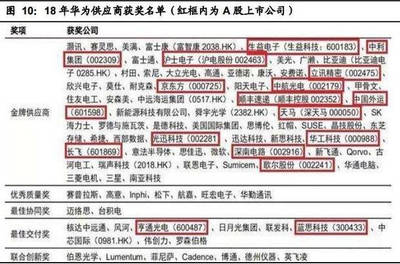 富士康多少上市公司