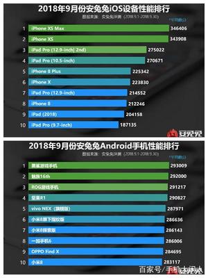 vivo 7的gpu多少