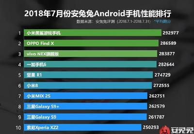 vivo 7的gpu多少