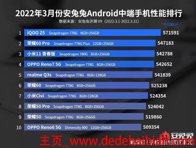 vivo 7的gpu多少