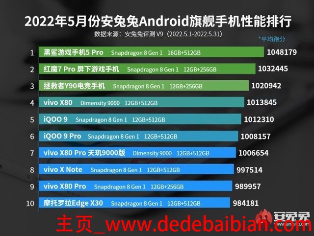 vivo 7的gpu多少