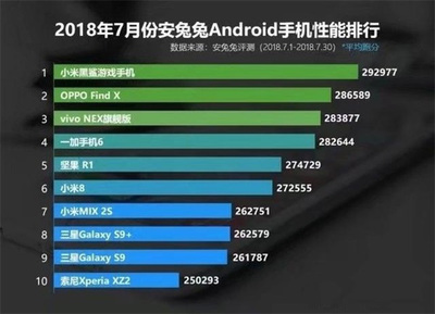 vivo 7的gpu多少