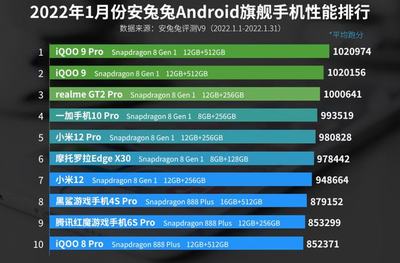 vivo 7的gpu多少