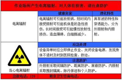 黑幅射在多少范围内对人有无伤害
