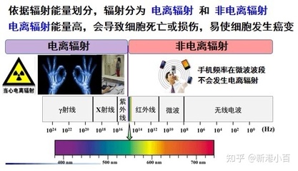 黑幅射在多少范围内对人有无伤害