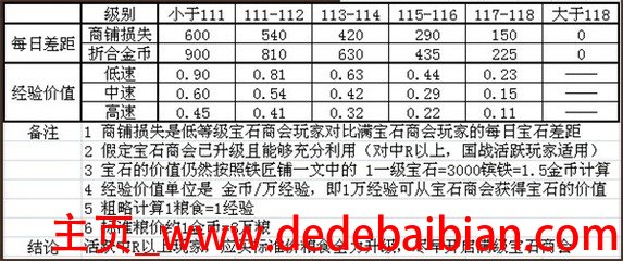 150罗马金币是多少钱一个