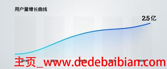 安卓智能手机用户量多少人