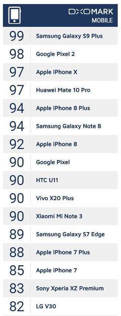 vivo s9plus多少钱