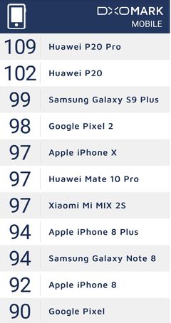 vivo s9plus多少钱