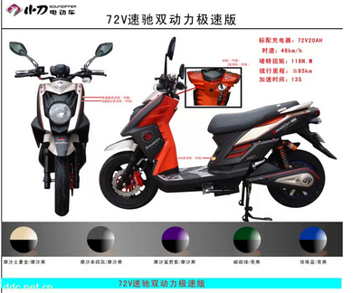 有多少种电动车