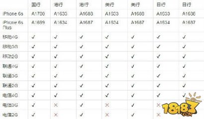 香港 美版iphone6s价格是多少钱啊