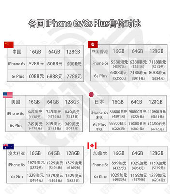 香港 美版iphone6s价格是多少钱啊