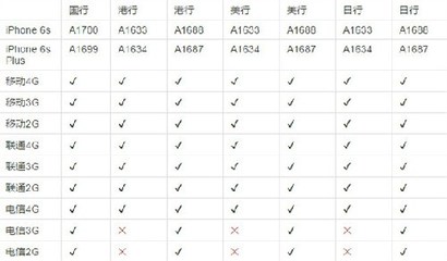 香港 美版iphone6s价格是多少钱啊