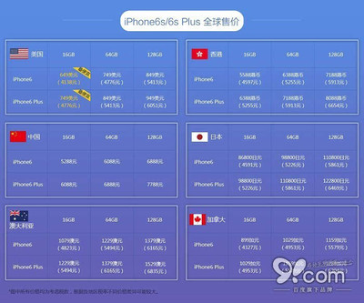 香港 美版iphone6s价格是多少钱啊