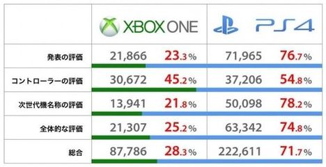 2015双十一ps4降多少钱