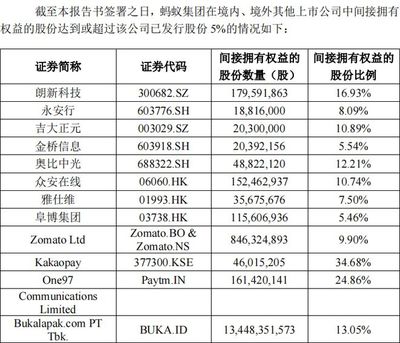 永安行上市能涨多少钱
