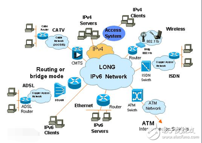 ipv6有多少个地址