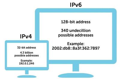 ipv6有多少个地址