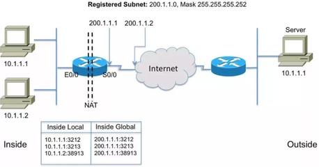 ipv6有多少个地址