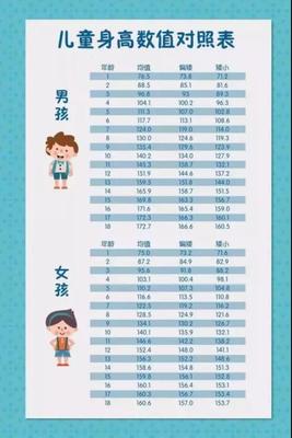 人平均每天长高多少