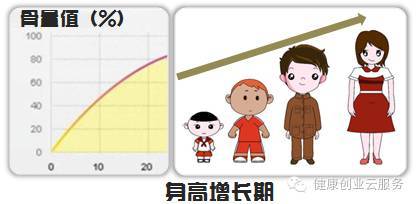 人平均每天长高多少