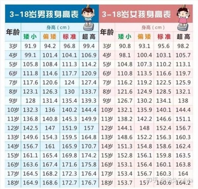 人平均每天长高多少