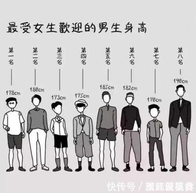 人平均每天长高多少