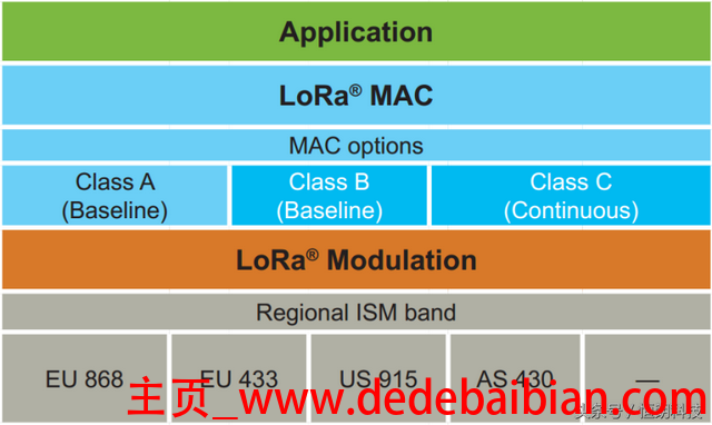 lora传输速率在多少
