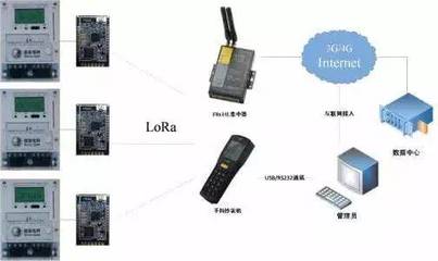 lora传输速率在多少