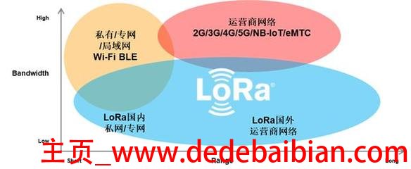 lora传输速率在多少