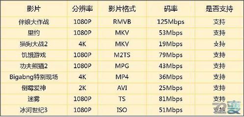蓝光多少码率合适