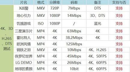 蓝光多少码率合适