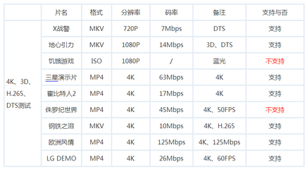 蓝光多少码率合适