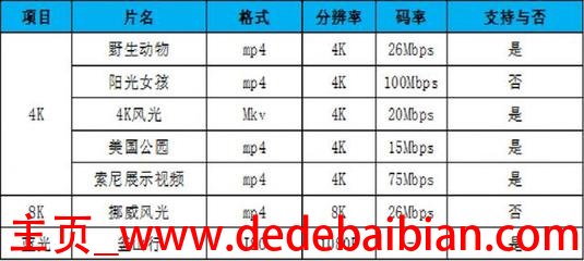 蓝光多少码率合适