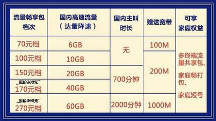 移动一千兆流量多少钱