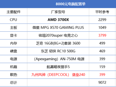 电脑一般挽cpu多少钱