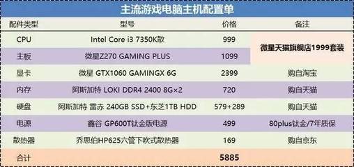 电脑一般挽cpu多少钱