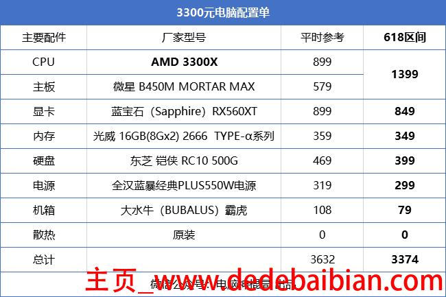 电脑一般挽cpu多少钱