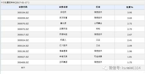 京东股票多少人民币