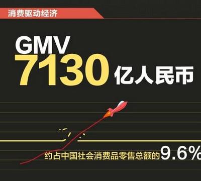京东股票多少人民币