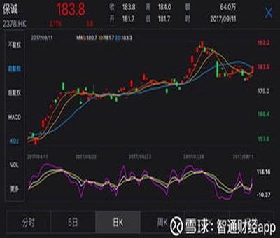 京东股票多少人民币